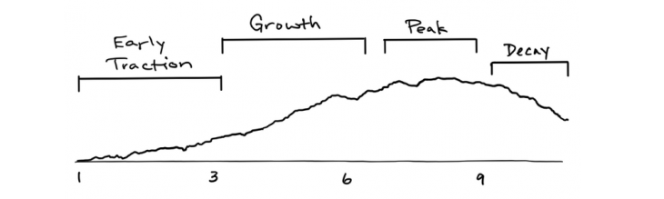 Helpful-Content-Update-Content-Decay