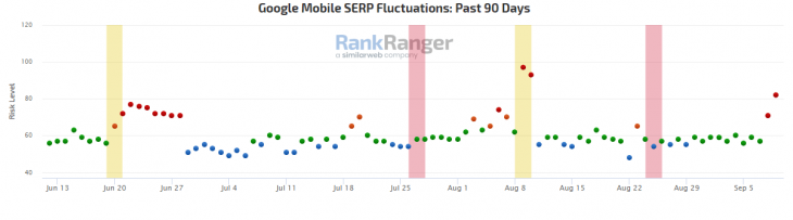 Helpful-Content-Update-Early-Ranking-Results