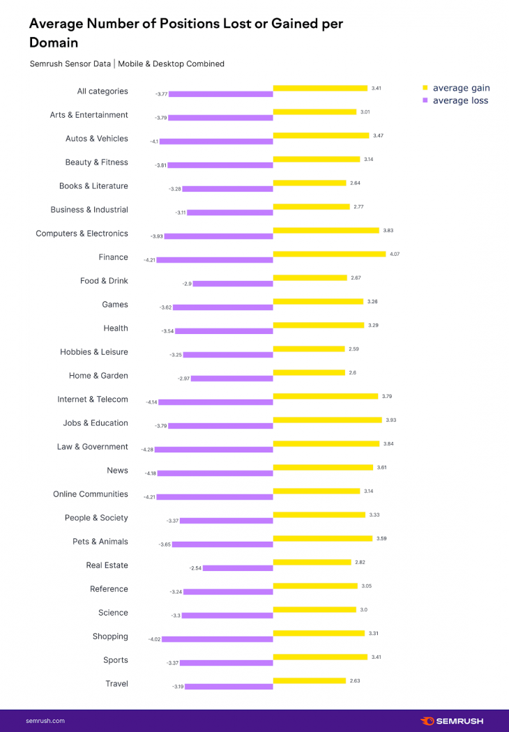 Helpful-Content-Update-May-2022-Core-Update-Industry-Results