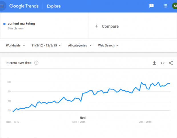 Image showing importance of keywords research