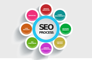 search engine optimization