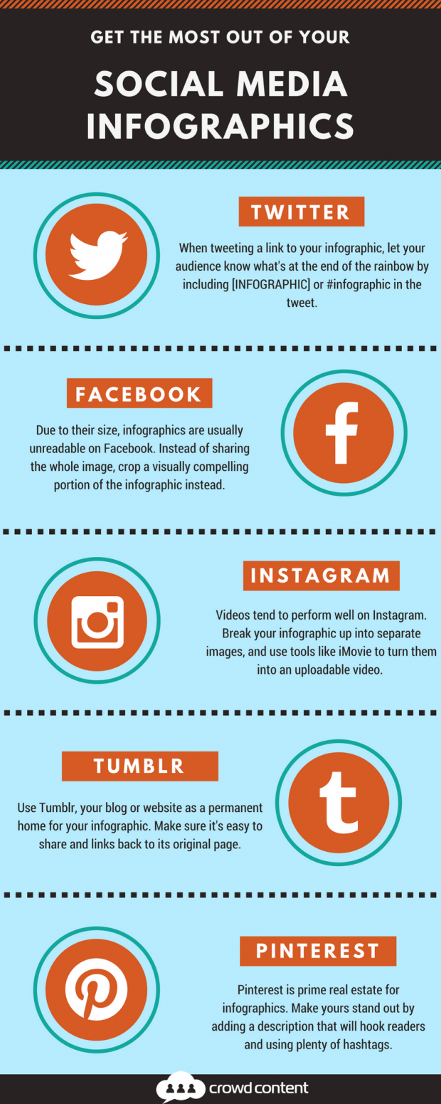 social media infographics