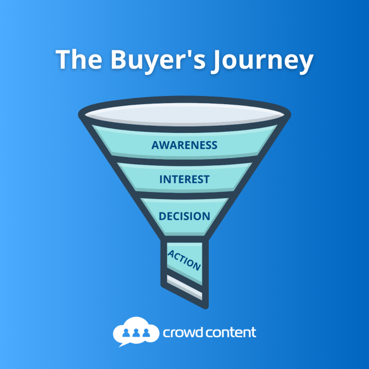 Understanding-the-buyers-journey