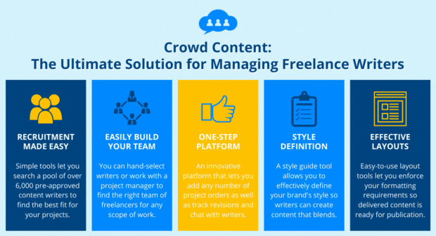 Why Crowd Content