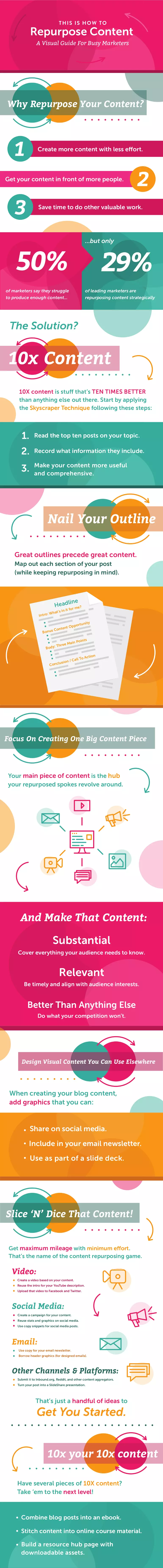 Image showing how to repurpose content